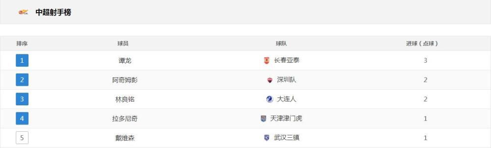 绿军球星杰伦-布朗本场比赛表现稳定，他全场出战31分钟，23投14中，三分7中2，罚球1中0，得到了30分9篮板1抢断2盖帽，比赛最后时刻犯满离场！